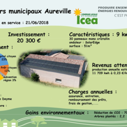 Ateliers municipaux Aureville